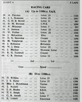 Entry List - WJC Charterhall [Racing] 1963
