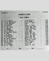 Entry List - WJC Charterhall [S+1.3] 1963