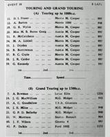 Entry List - WJC Charterhall [T/GT] 1963