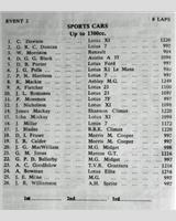 Entry List - WJC Charterhall [S1.3] 1963