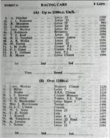 Entry List - WJC Charterhall [Racing] 1963
