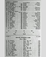 Entry List - WJC Charterhall [GT+1.3] 1964