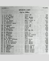 Entry List - WJC Charterhall [S1.3] 1964