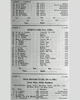 Entry List - WJC Charterhall [S+1.3] 1964