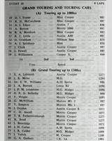Entry List - WJC Charterhall [GT1.3/T1.0] 1964