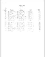 Entry List - SCCA Divisional Connellsville [AP+BP] 1964