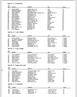 Entry List - SCCA National Connellsville [DP] 1966