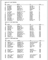 Entry List - SCCA National Connellsville [GSR+HSR] 1966