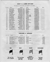 Entry List - Courtland [Main] 1955