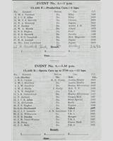 Entry List - ADMC Crimond [S2.7] 1955