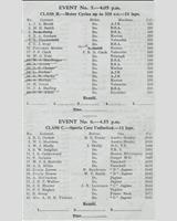 Entry List - ADMC Crimond [Sports] 1955