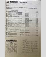 Entry List - Crystal Palace - Anerley Trophy 1963