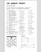 Entry List - Crystal Palace - Anerley Trophy 1966
