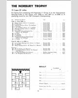 Entry List - Crystal Palace - Norbury Trophy 1967