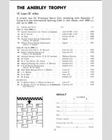 Entry List - Crystal Palace - Anerley Trophy 1967