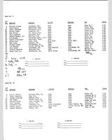 Entry List - SCCA National Cumberland [ASR+BSR] 1969