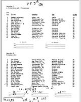 Entry List - SCCA National Cumberland [AP+BP] 1970