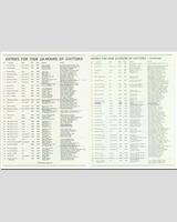 Entry List - Daytona 24 Hours 1968