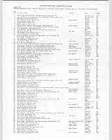 Entry List - Daytona 3 Hours 1972