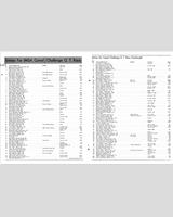 Entry List - Daytona Finale 250 Miles 1972