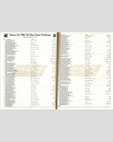 Entry List - Daytona 24 Hours 1981