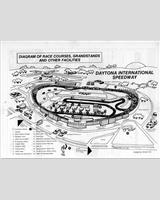 Track Map - Daytona 24 Hours 1981