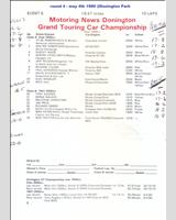 Entry List - MN GT Donington 1980
