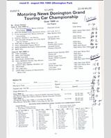 Entry List - MN GT Donington 1980
