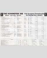 Entry List - Donington 500 Kilometres 1981