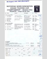 Entry List - MN GT Donington 1983