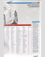 Entry List - British GT Championship Donington 2012
