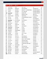 Entry List - British GT Championship Donington 2013