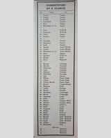 Entry List - Tourist Trophy 1954