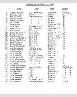 Entry List - BEMC Edenvale [Novice] 1954