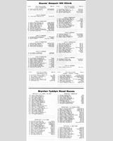 Entry List - Brynfan Tyddyn [GM+HM+GP+HP] 1956