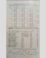 Entry List - National Goodwood - Closed Car Handicap 1954