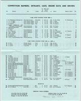 Entry List - Tourist Trophy 1962