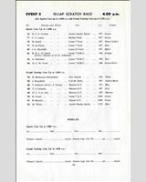 Entry List - BARC Goodwood [S1.0/GT1.15] 1963