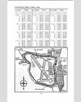 Track Map - Goodwood International - Sussex Trophy 1966