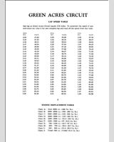 Track Map - LASC Green Acres [Le Mans] 1958