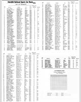 Entry List - SCCA National Hagerstown [CP+DP+EP+FP1] 1955