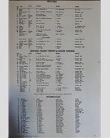 Entry List - Harewood Acres [GT+T] 1960