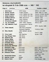 Entry List - M ČSSR Havířov 1974