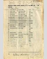 Entry List - Havířov International 1979