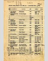 Entry List - Havířov International 1980