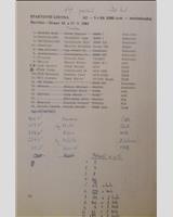 Entry List - Havířov International 1981