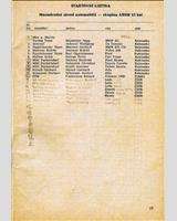 Entry List - Havířov International 1988