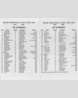 Entry List - Hawaii [Production +1.6] 1958