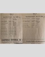 Entry List - Hedemoraloppet - Sports 1954