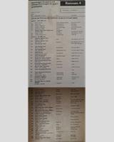 Entry List - Interserie Hockenheim Südwestpokal 1975